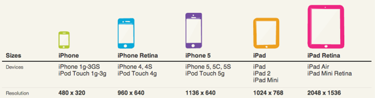 iOS Resolution Reference by Ben Lew