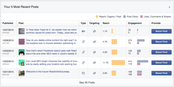 Facebook Page Insights: recent posts overview example