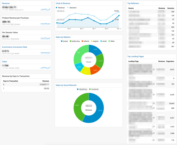 eCommerce Dashboard by Yoast