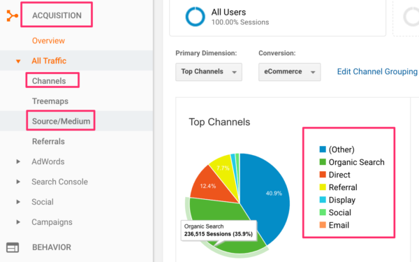 Drop in traffic source in Google Analytics