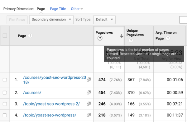 definition of pageviews in Google Analytics