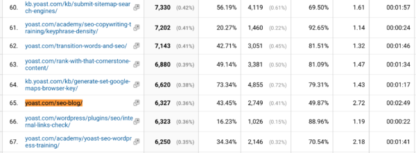 Finding a landing page in Google Analytics