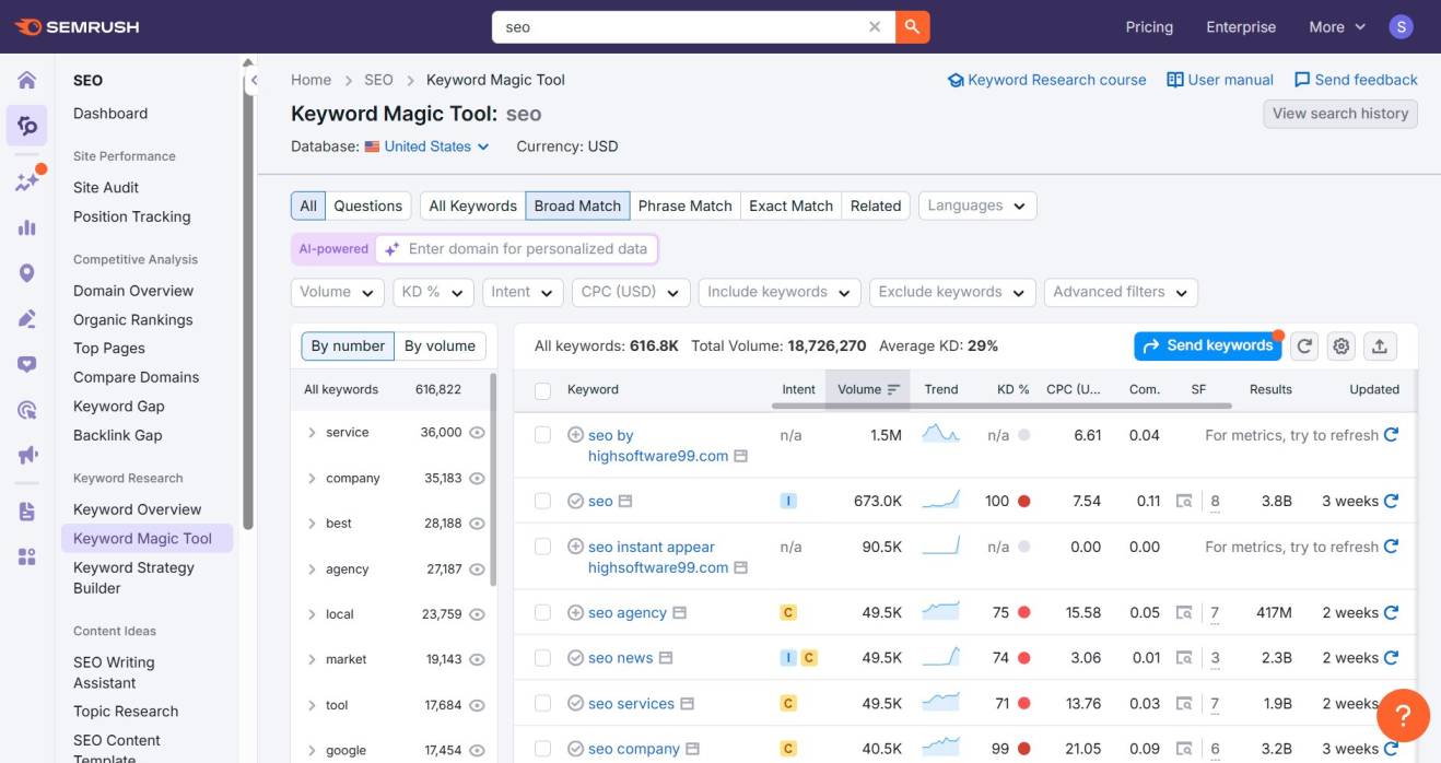 keyword magic tool by semrush for keyword researcg