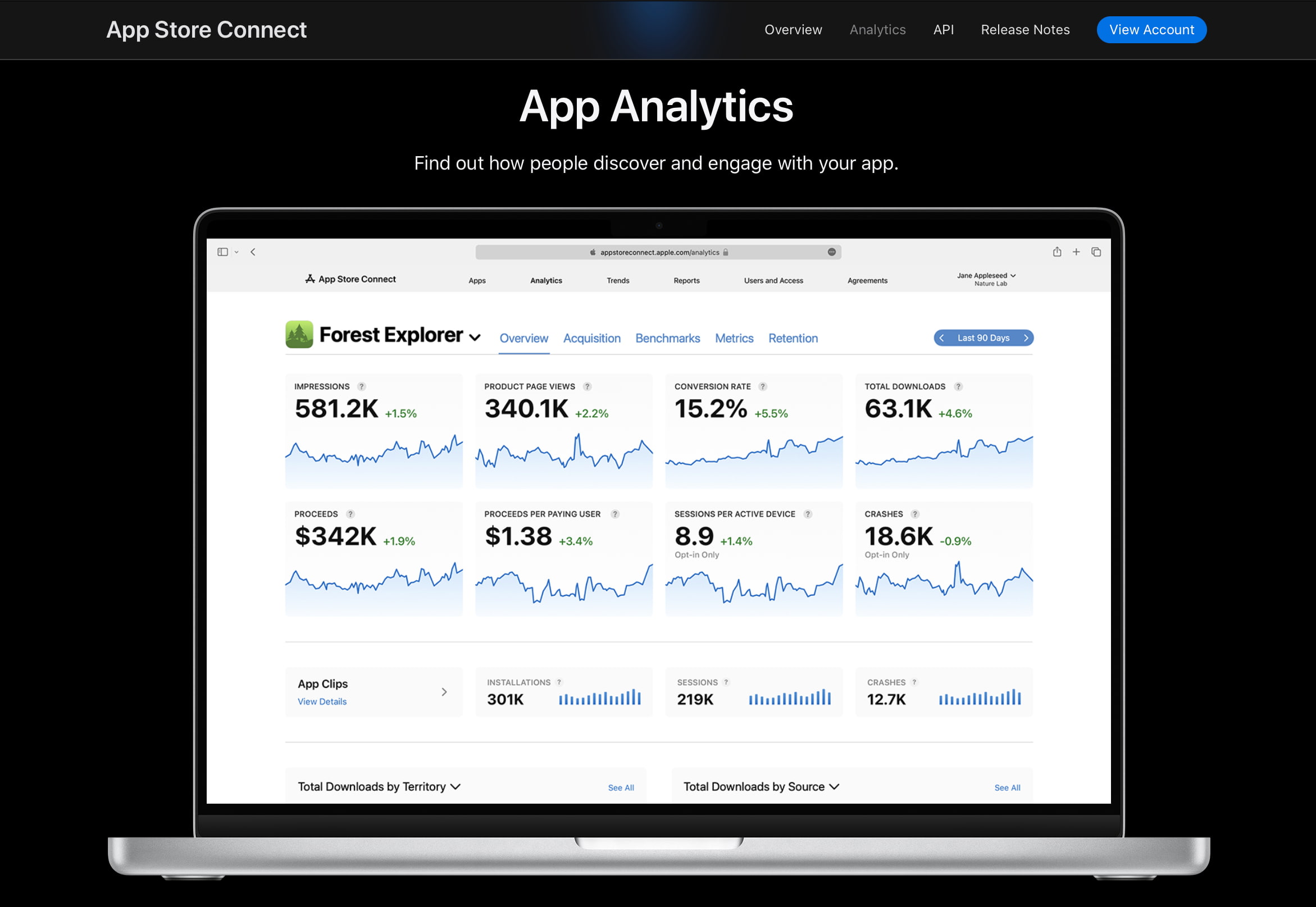 the app analytics section in apple app store connect 