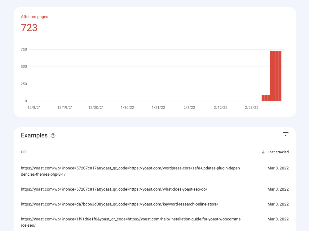 Google Search Console report indicating errors on yoast.com for QR code URLs.